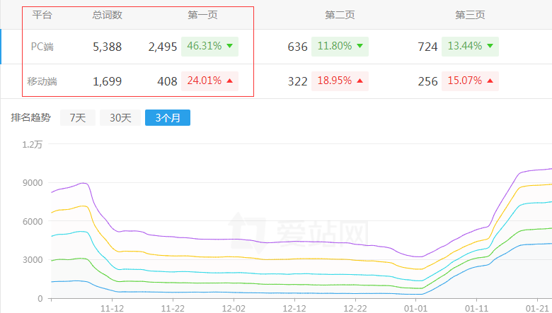 ���Ű���������վ��������