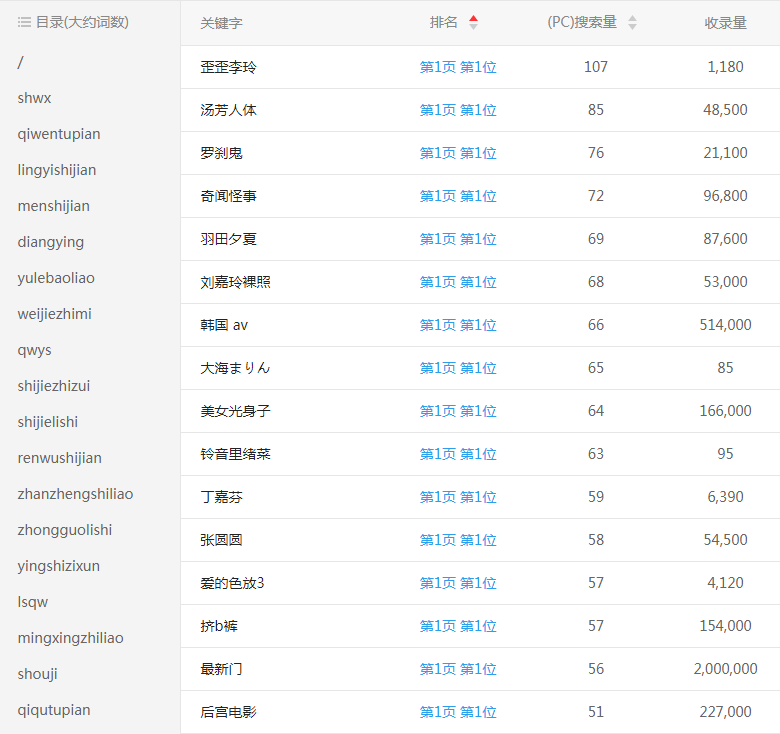 ���Ű���������վ�ؼ�������