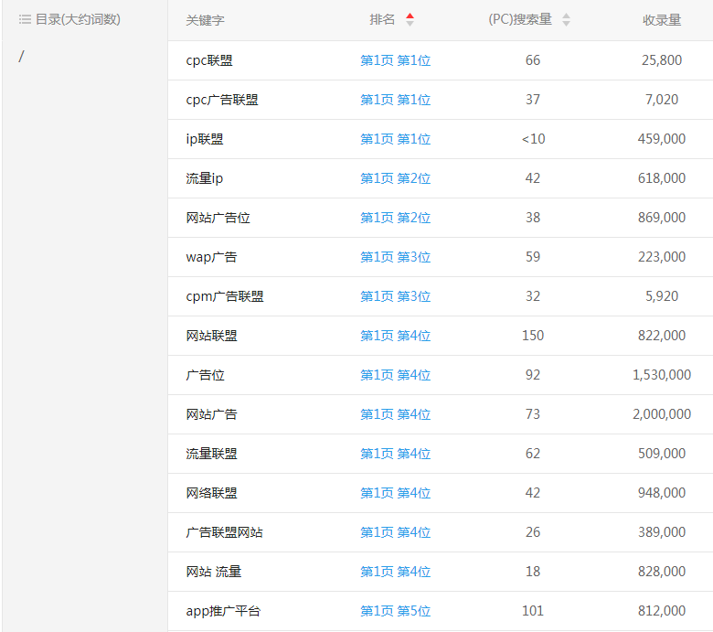 ��������վ�ؼ�������λ��