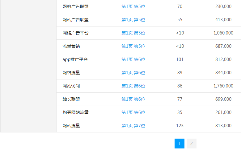 ��������վ�ؼ�������λ��