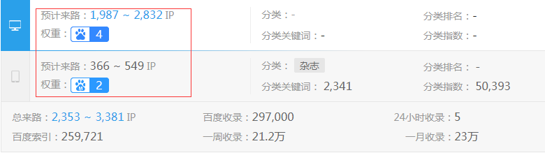 VOGUEʱ������վȨ��